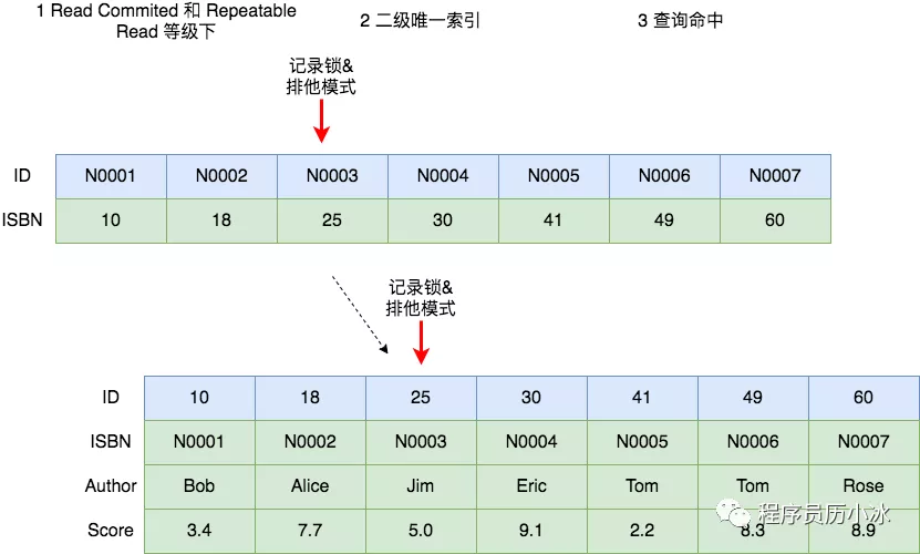 SQL - 图49