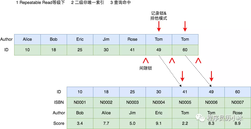 SQL - 图52