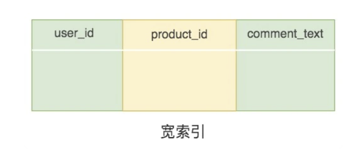 SQL - 图33