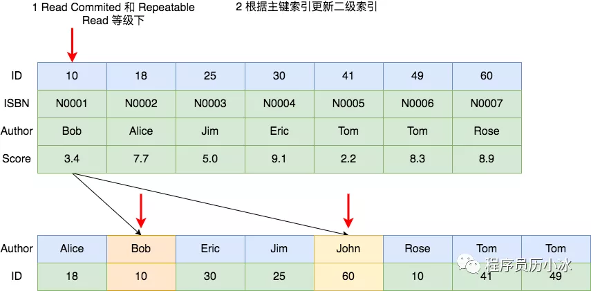SQL - 图57
