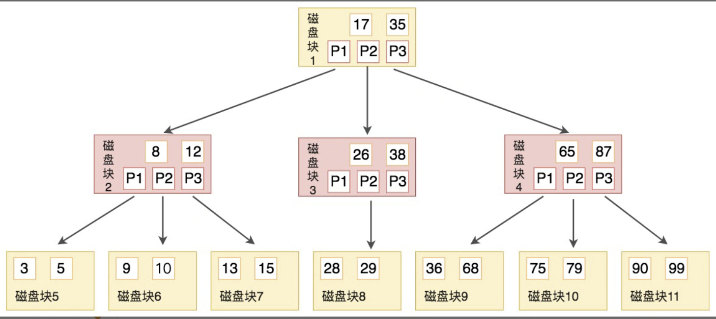 SQL - 图17