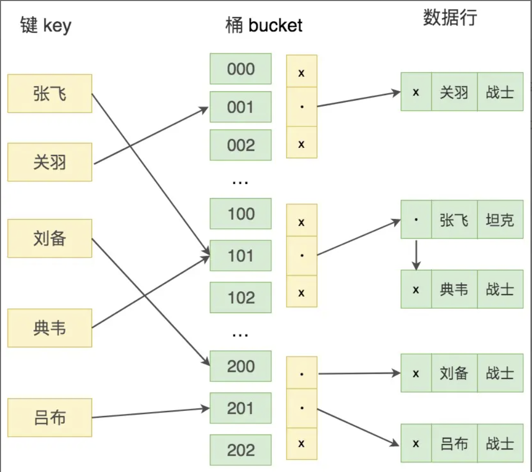 SQL - 图19