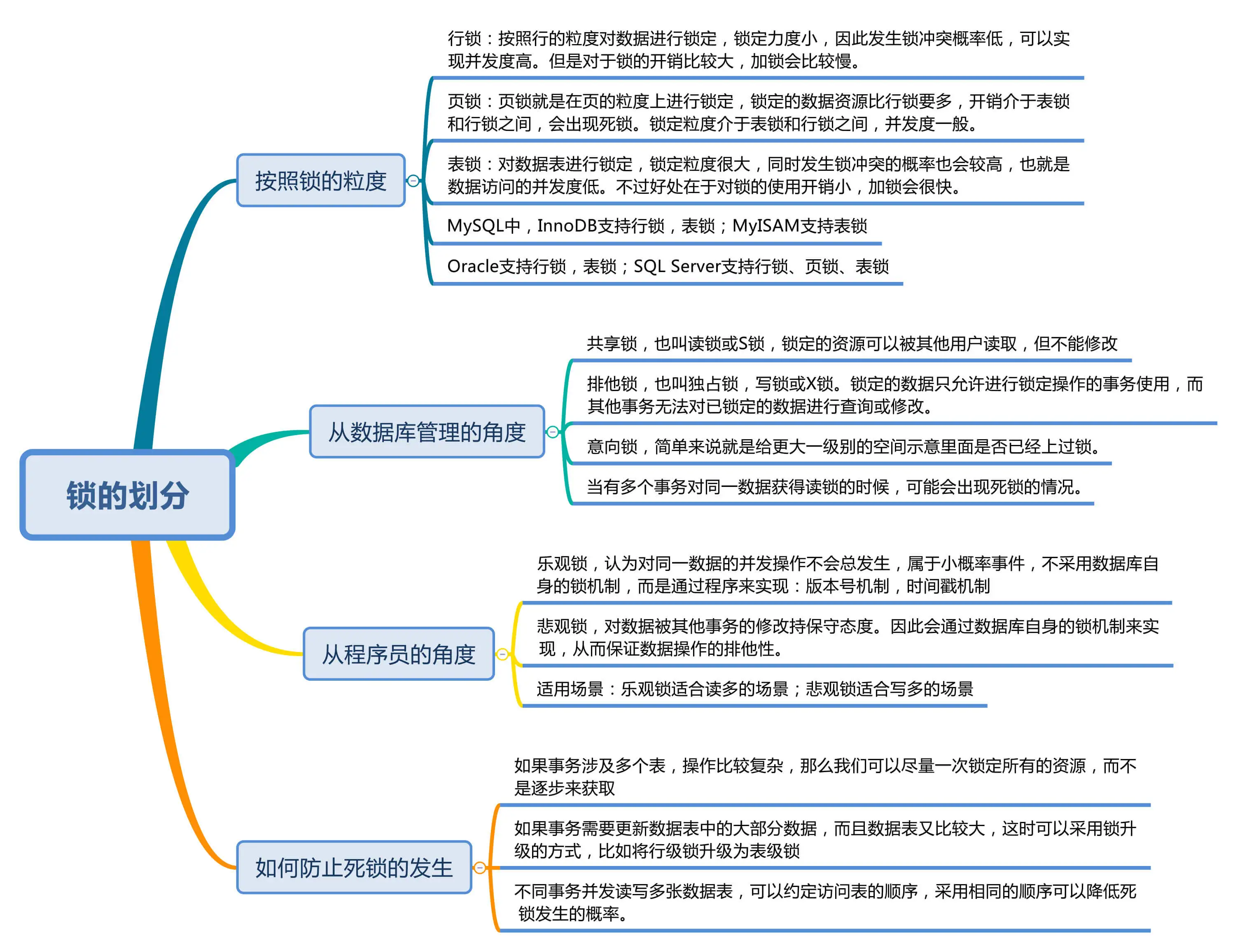 SQL - 图37