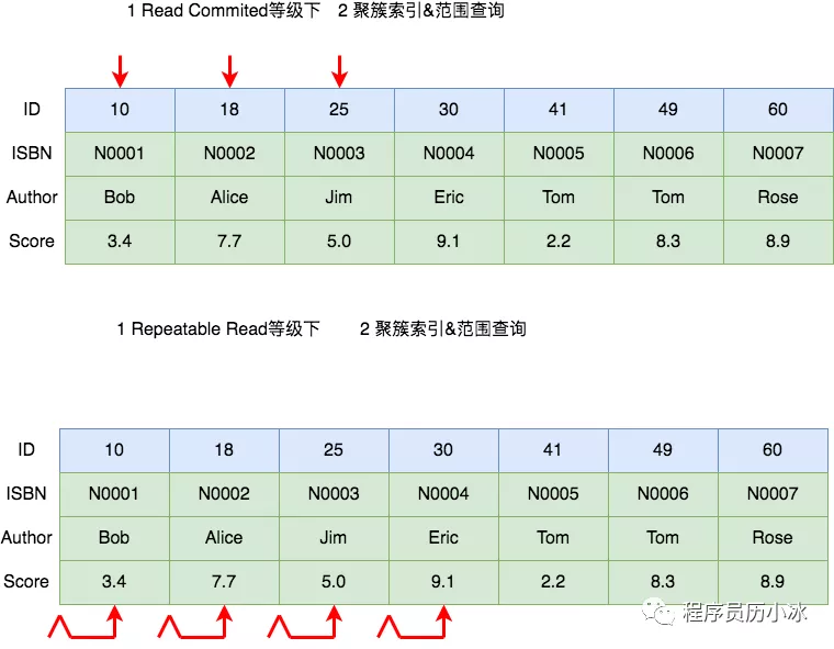 SQL - 图55