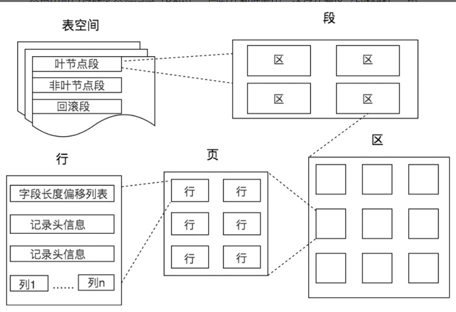 SQL - 图20