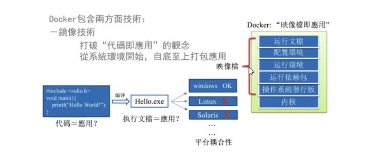 Docker教程 - 图1