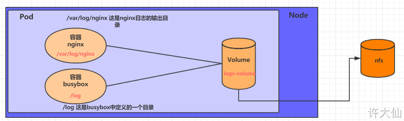 云原生-第二部分 - 图171