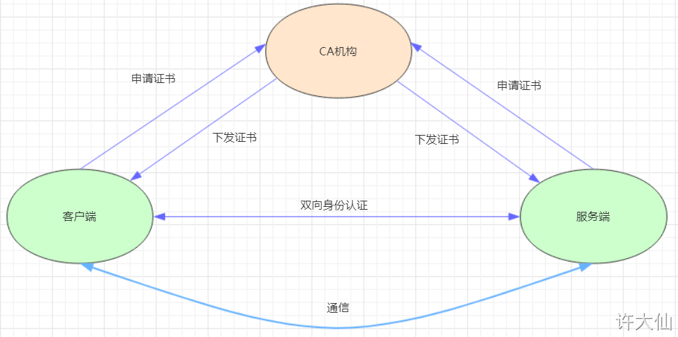 云原生-第二部分 - 图224