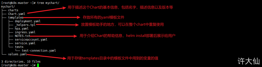 云原生-第二部分 - 图218