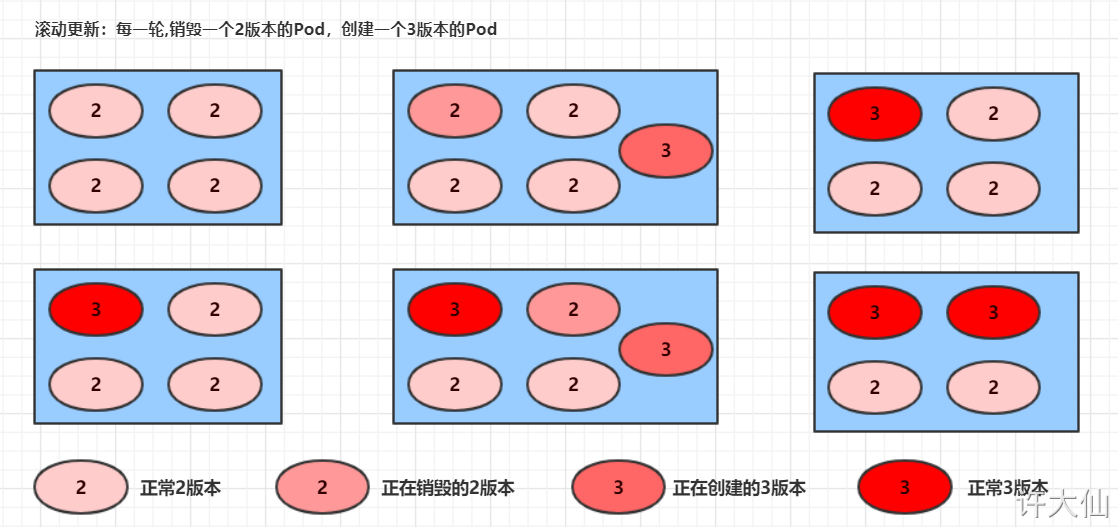 云原生-第二部分 - 图36