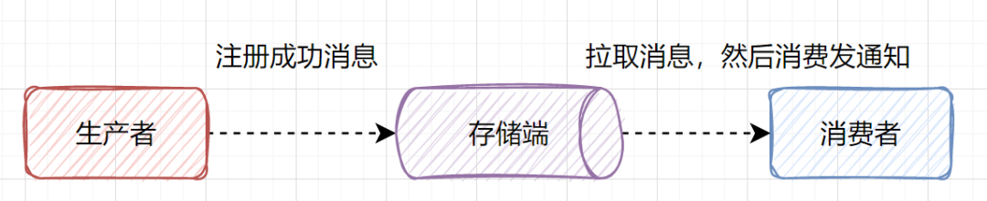 设计好接口的36个锦囊！ - 图7