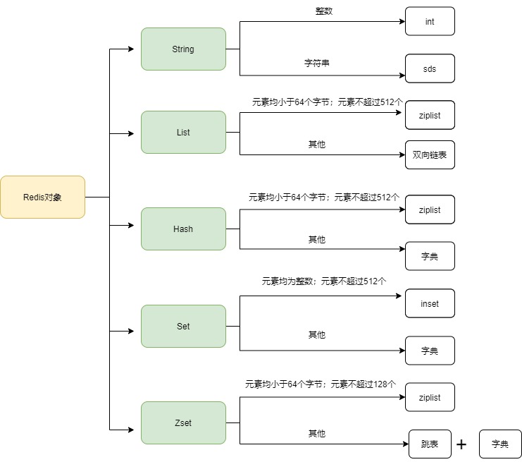 Redis基础 - 图1