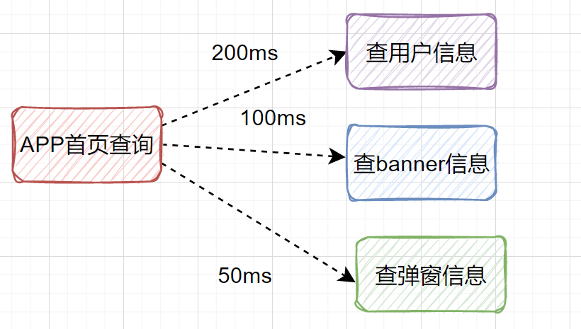 设计好接口的36个锦囊！ - 图10