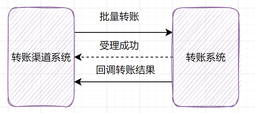 设计好接口的36个锦囊！ - 图8