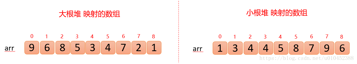八大排序算法 - 图2