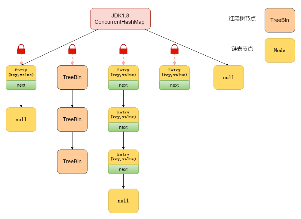 Java 集合连环30问 - 图9