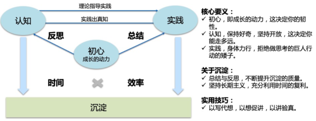 谈谈技术能力 - 图2