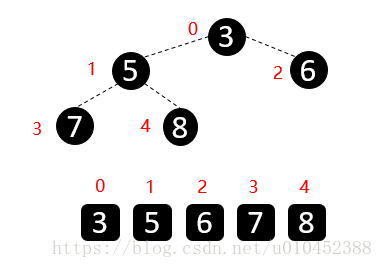 八大排序算法 - 图11