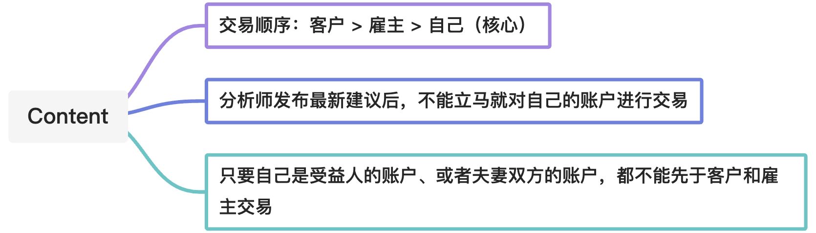 基础内容 - 图2