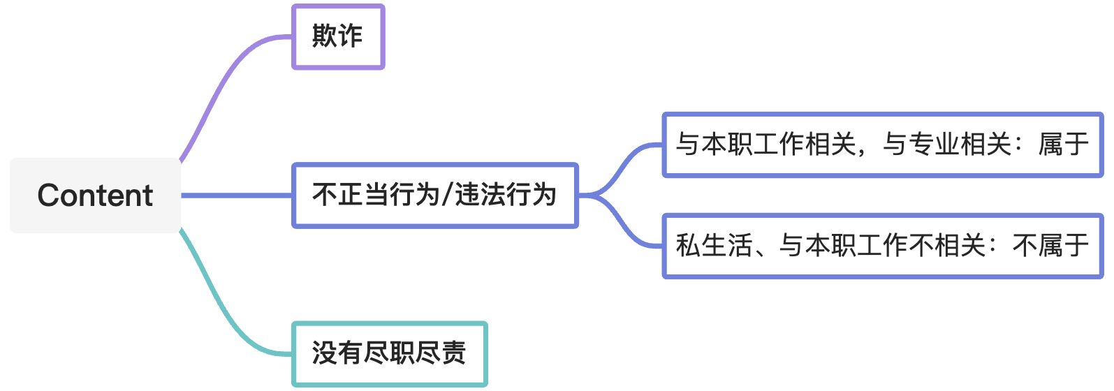 基础内容 - 图4