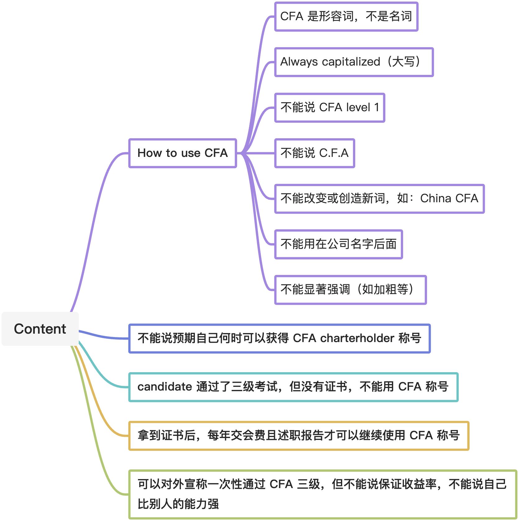 基础内容 - 图2