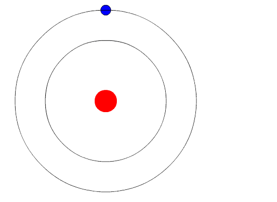 标准粒子模型 - 图4