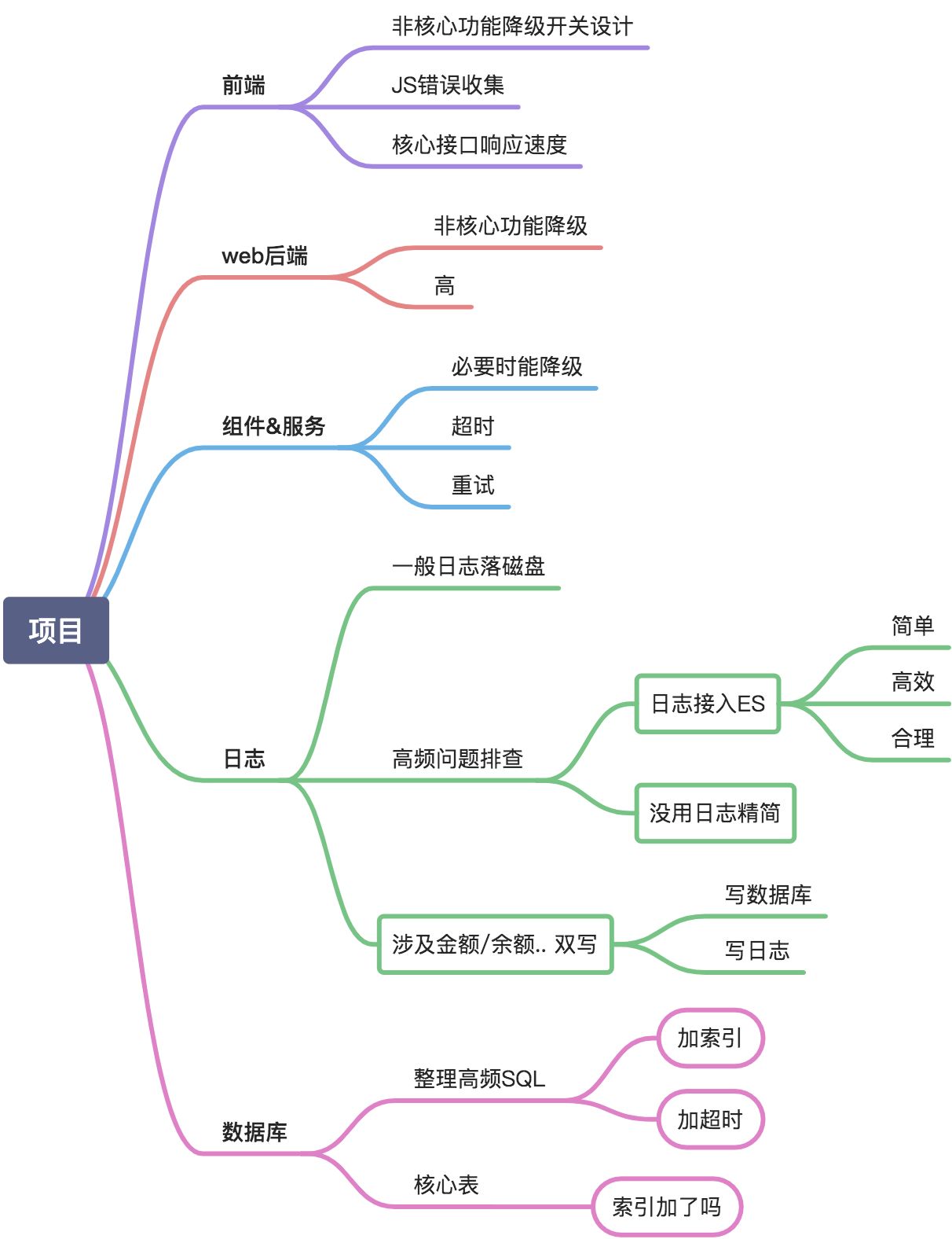 新项目&新业务 防坑指南 - 图1