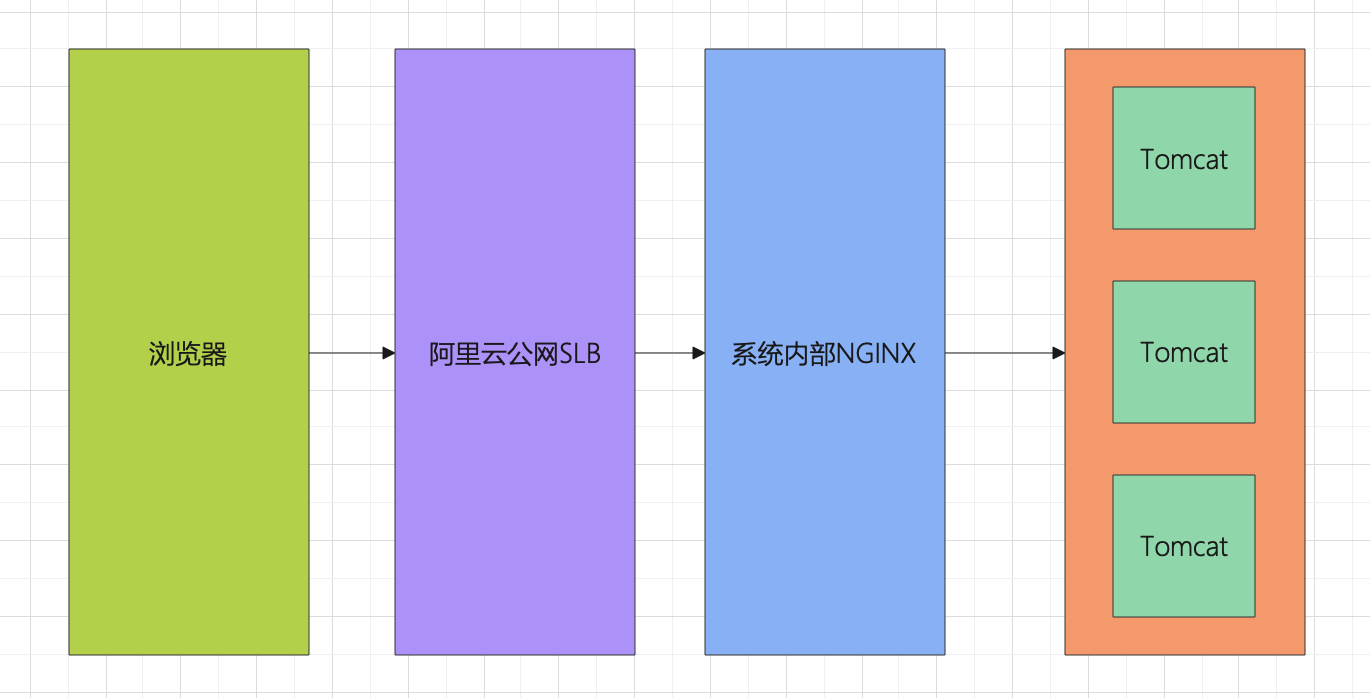 线上502问题 - 图1