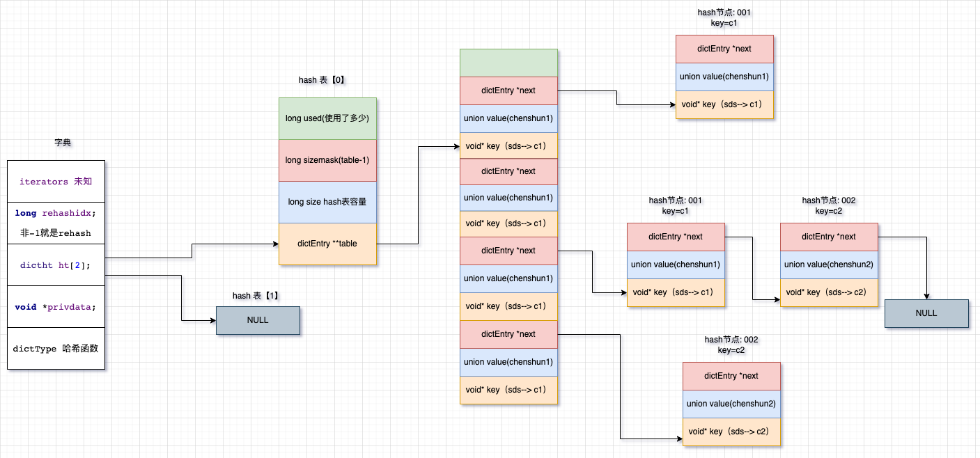 redis-字典.drawio.png