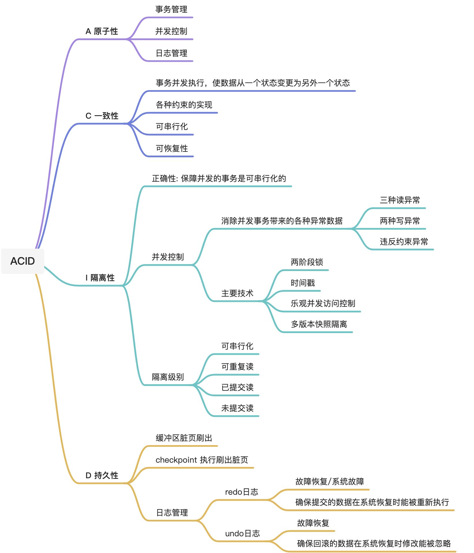 【基础学习】事务基础 - 图1