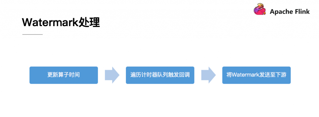 flink 深度解析 - 图9