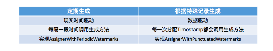 flink 深度解析 - 图7