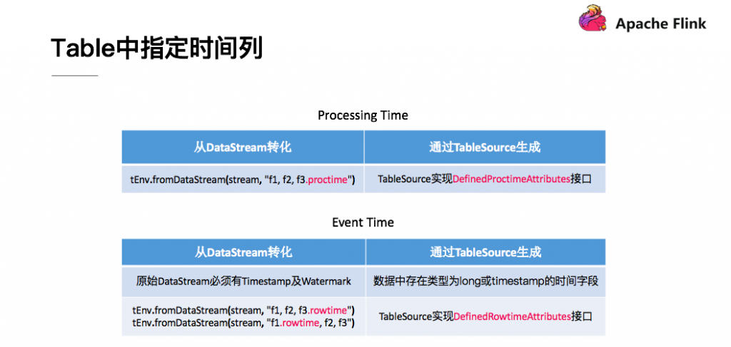flink 深度解析 - 图10