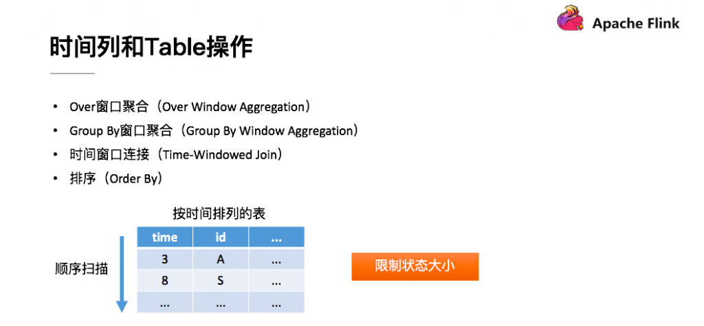 flink 深度解析 - 图11