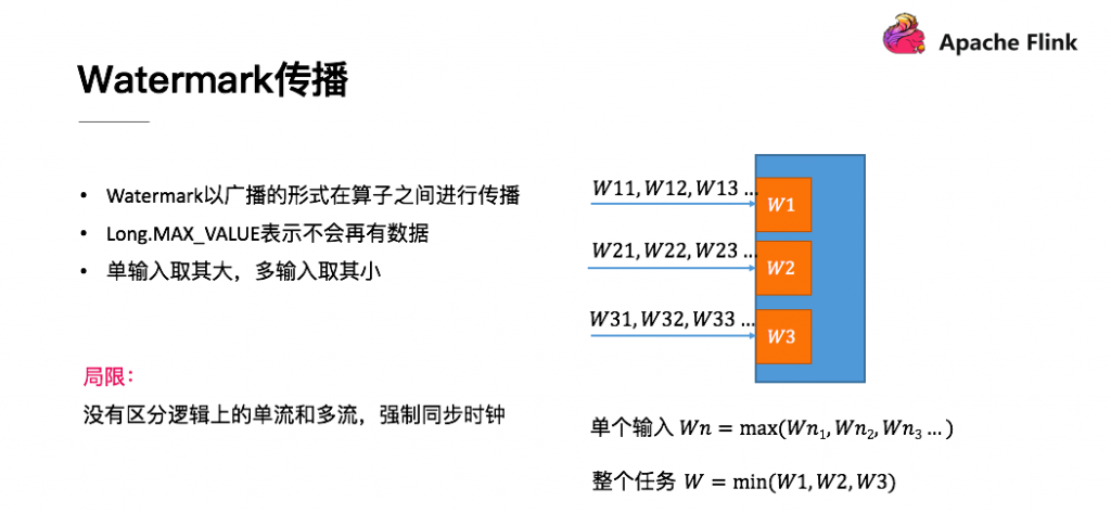 flink 深度解析 - 图8