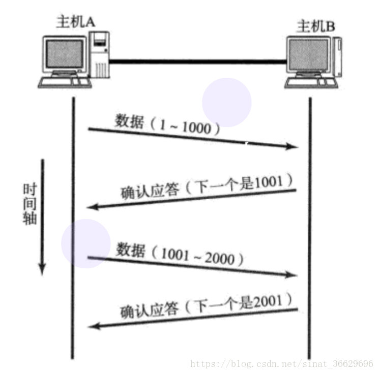 分布式通信-TCP协议 - 图3