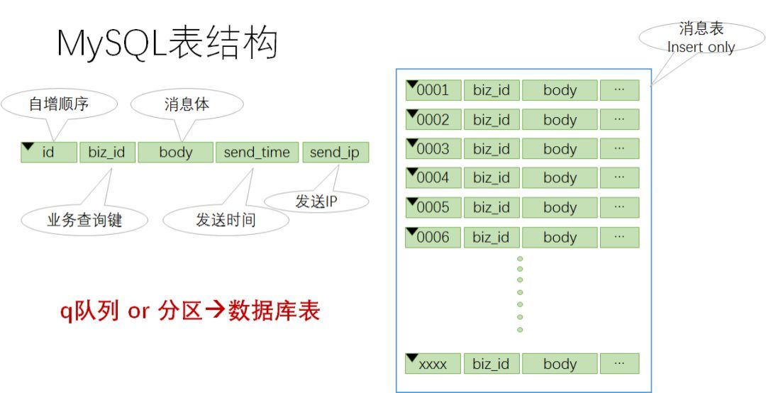 四个架构设计案例分析及其背后的架构师思维 - 图3