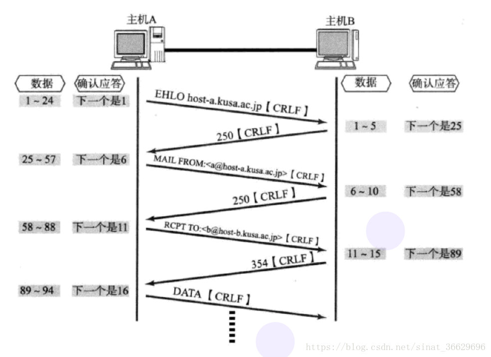 分布式通信-TCP协议 - 图14