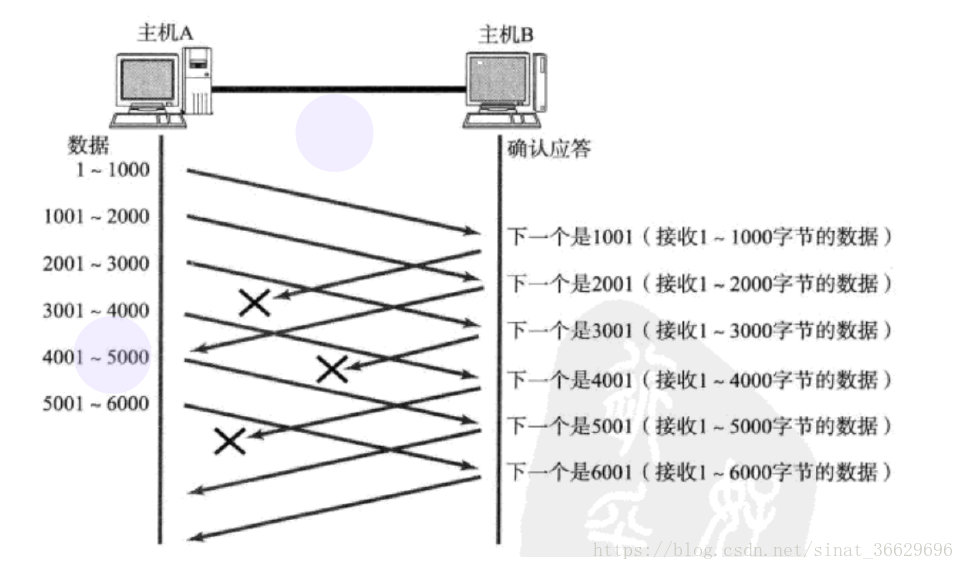 分布式通信-TCP协议 - 图9