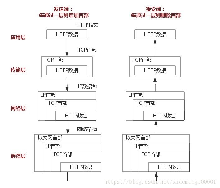 分布式通信-HTTP协议 - 图4