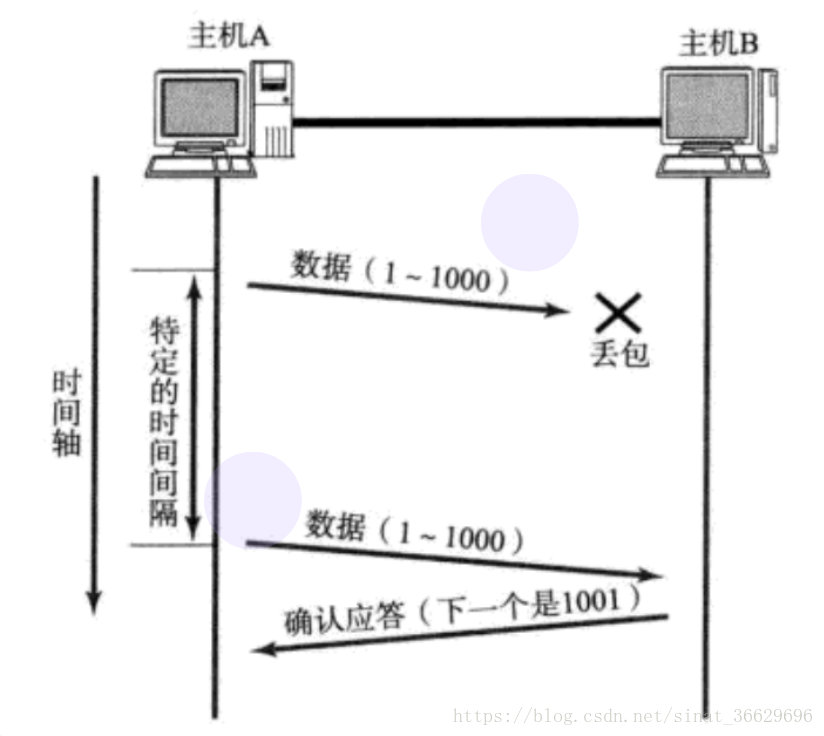 分布式通信-TCP协议 - 图5