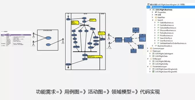 腾讯组织架构整改引思考：中小团队要怎样搭建架构？ - 图6