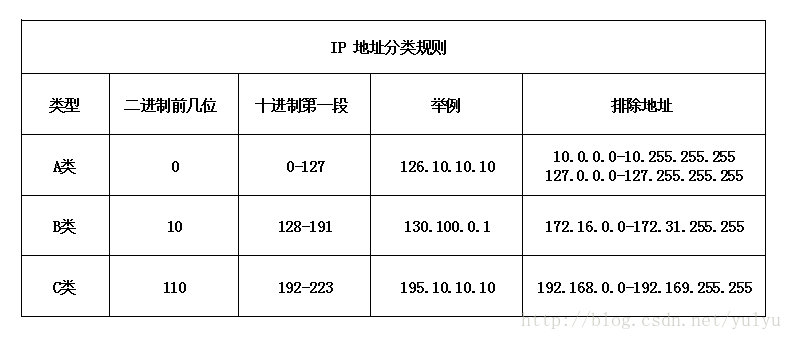 分布式通信-四层模型 - 图2