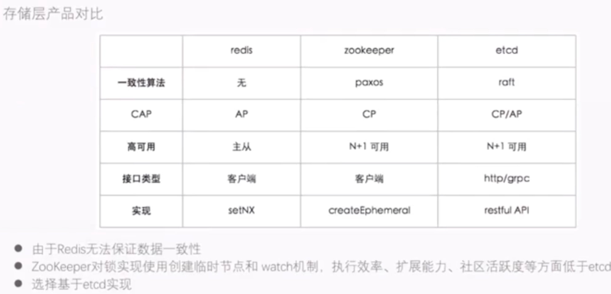 分布式锁介绍 - 图1