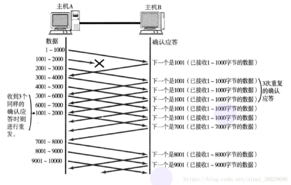 分布式通信-TCP协议 - 图10