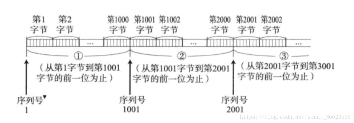 分布式通信-TCP协议 - 图4