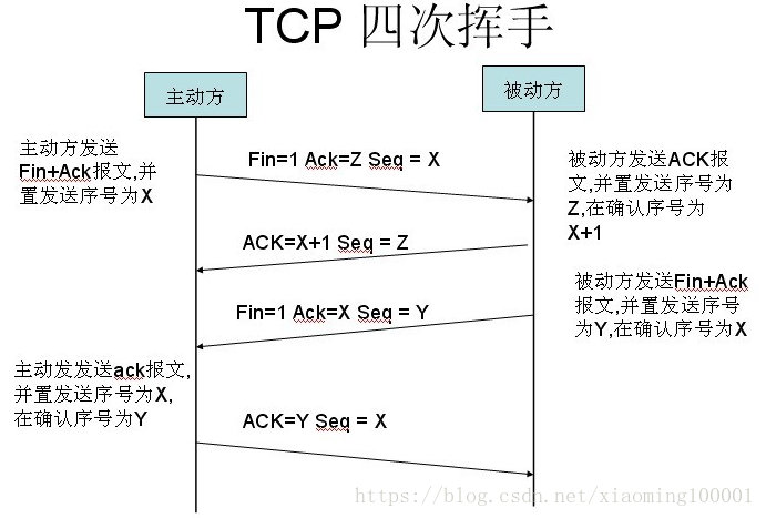 分布式通信-HTTP协议 - 图6