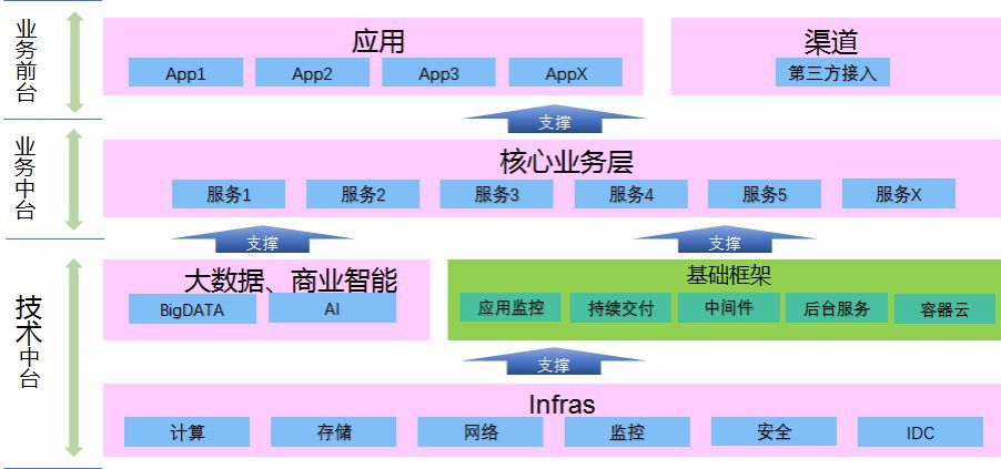 四个架构设计案例分析及其背后的架构师思维 - 图9