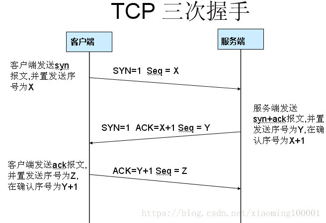 分布式通信-HTTP协议 - 图5