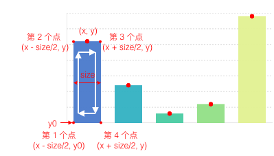 G2实现大数据模块 - 顺带聊一聊D3 - 图15